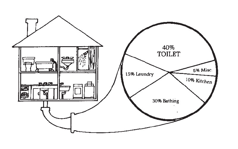 septic tank care texas cities 
      zip batch